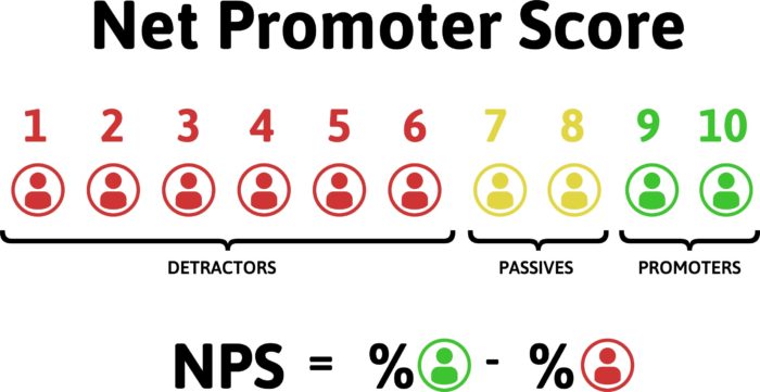 Net Promoter Score diagram