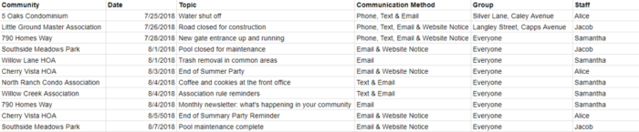 A sample communications schedule for a property management company.
