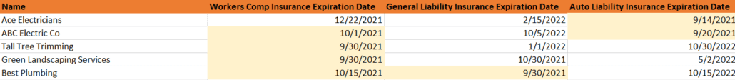 vendor license expiration reports and notifications