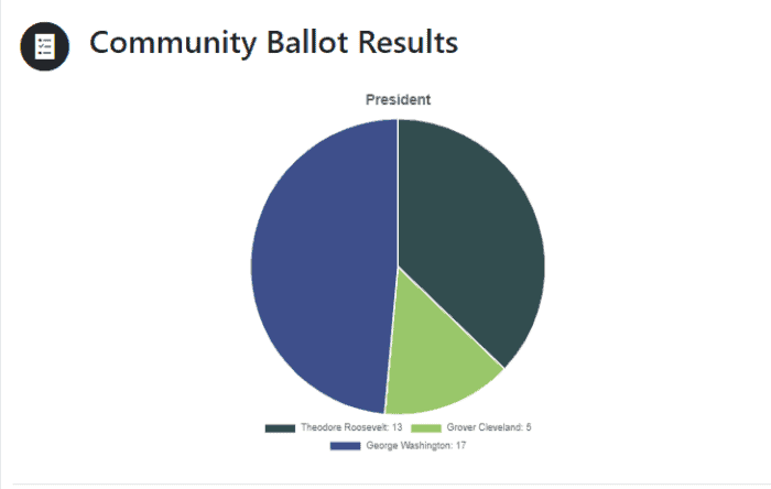 Community Ballot Results